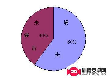 梦幻西游隔山打牛两件叠加效果 梦幻西游符石组合隔山打牛攻略