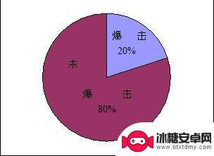 梦幻西游隔山打牛两件叠加效果 梦幻西游符石组合隔山打牛攻略