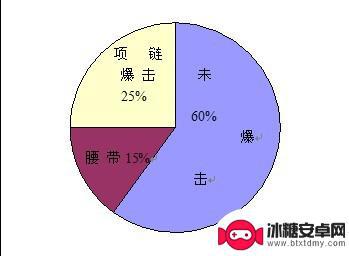 梦幻西游隔山打牛两件叠加效果 梦幻西游符石组合隔山打牛攻略