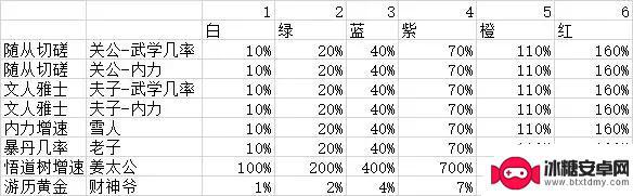 这就是江湖 府邸 《这就是江湖》府邸雕像属性查询