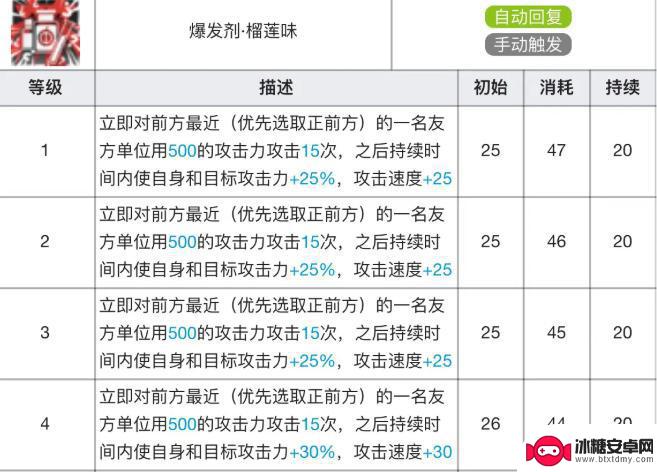 明日方舟阿专精三材料 明日方舟阿专精材料效果介绍