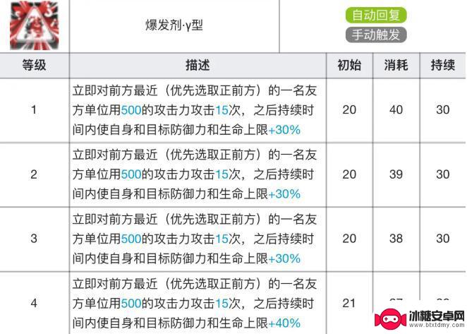 明日方舟阿专精三材料 明日方舟阿专精材料效果介绍