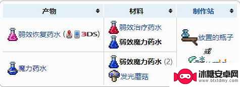 泰拉瑞亚怎么魔力药水 泰拉瑞亚如何获得魔力药水