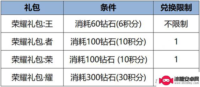 王者荣耀推出新活动，玩家有机会免费获得扁鹊全新皮肤！