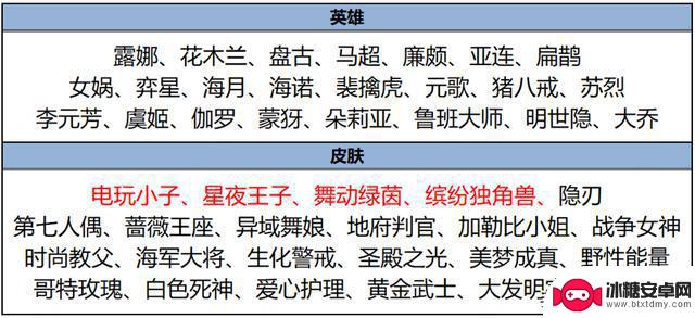 王者荣耀推出新活动，玩家有机会免费获得扁鹊全新皮肤！