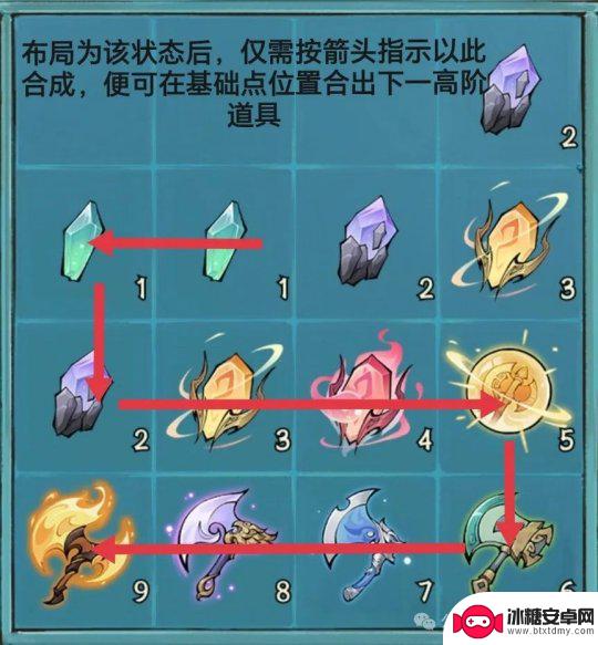 寻道大千如何炼器 寻道大千炼器大会攻略