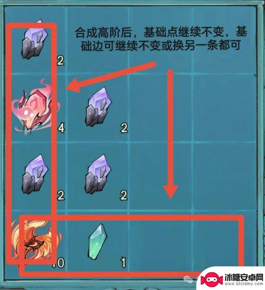 寻道大千如何炼器 寻道大千炼器大会攻略