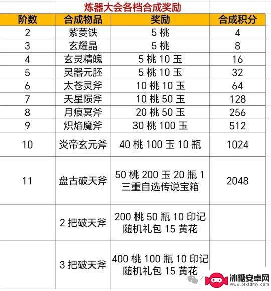 寻道大千如何炼器 寻道大千炼器大会攻略
