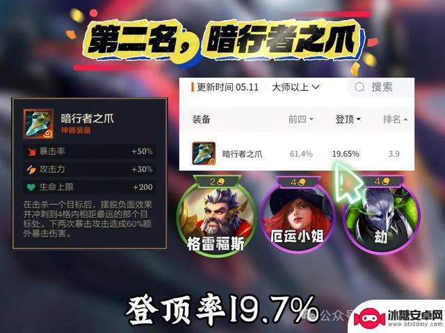 揭秘S14赛季金铲铲之战神器的登顶率:谁才是版本真正的神?