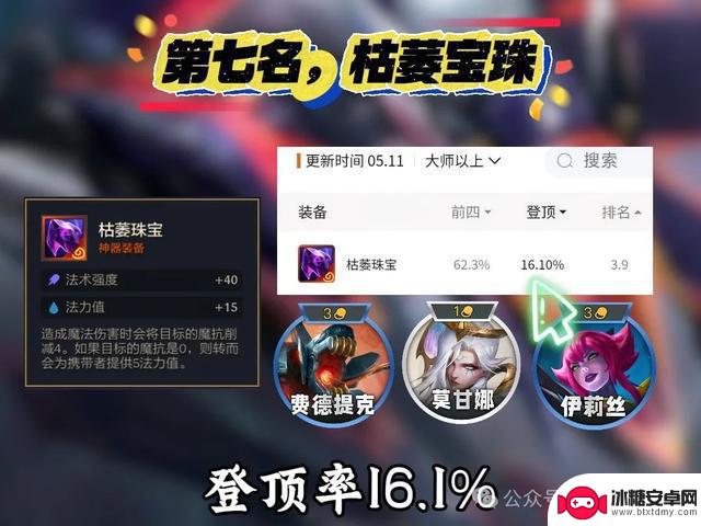 揭秘S14赛季金铲铲之战神器的登顶率:谁才是版本真正的神?