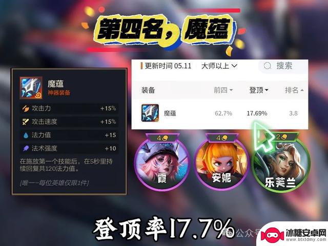 揭秘S14赛季金铲铲之战神器的登顶率:谁才是版本真正的神?