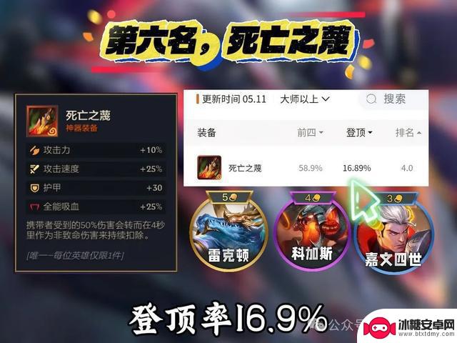揭秘S14赛季金铲铲之战神器的登顶率:谁才是版本真正的神?