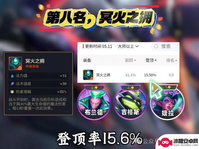 揭秘S14赛季金铲铲之战神器的登顶率:谁才是版本真正的神?