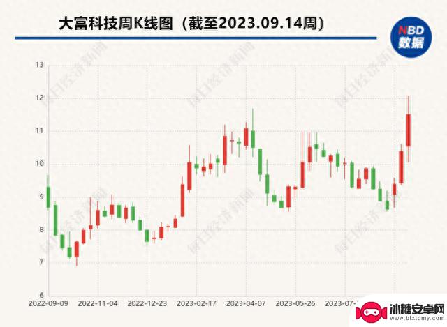 手机市场或迎来“千帆竞渡”新格局 IDC：iPhone 15全面升级但面临更大挑战