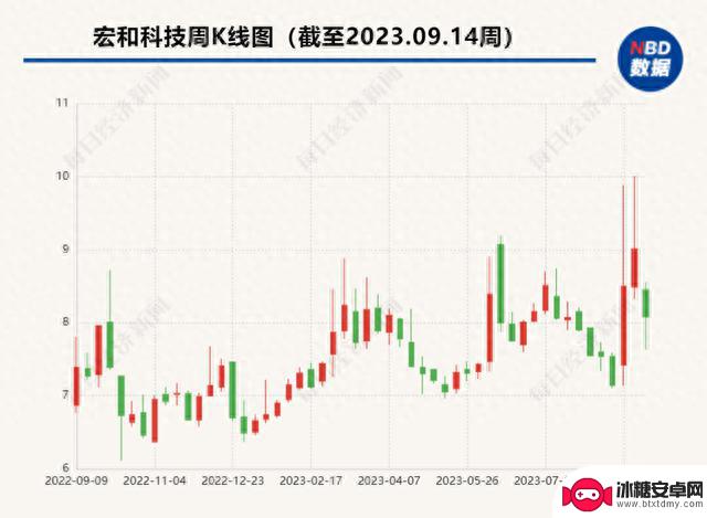 手机市场或迎来“千帆竞渡”新格局 IDC：iPhone 15全面升级但面临更大挑战