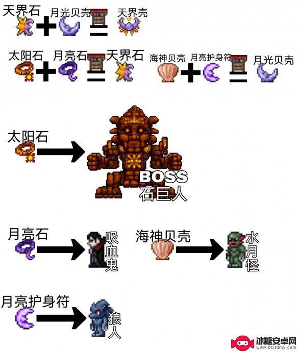 泰拉瑞亚最强战士配饰 泰拉瑞亚战士毕业饰品推荐