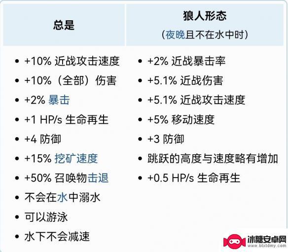 泰拉瑞亚最强战士配饰 泰拉瑞亚战士毕业饰品推荐