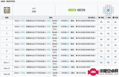 明日方舟年专三 年技能专精推荐明日方舟