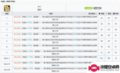 明日方舟年专三 年技能专精推荐明日方舟