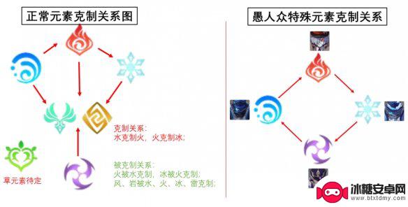 原神盾机制 《原神》魔物护盾机制怎么打破