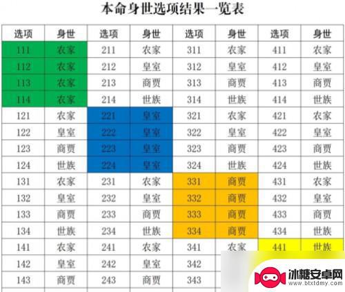 修真江湖2新手开局攻略 修真江湖2开局身世推荐