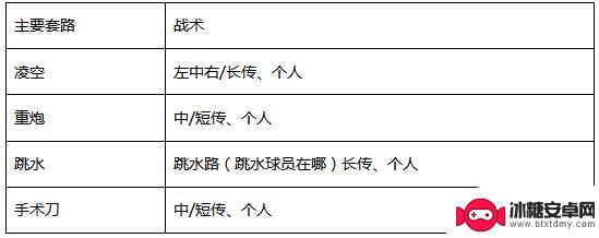 传奇冠军足球怎么变身的 传奇冠军足球进阶小技巧