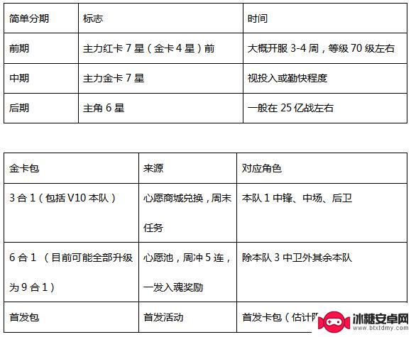 传奇冠军足球怎么变身的 传奇冠军足球进阶小技巧