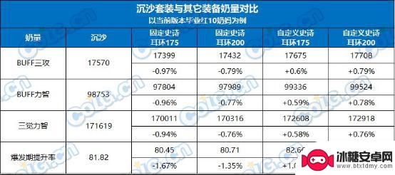 DNF：探讨新手奶最佳选择的沉沙套装改版分析