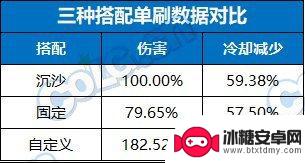 DNF：探讨新手奶最佳选择的沉沙套装改版分析