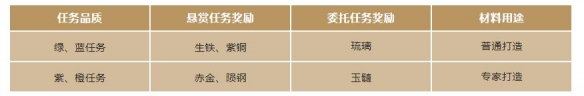 重返帝国如何委托出英雄 《重返帝国》帝国委托新玩法攻略