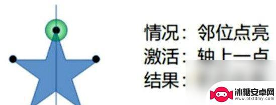 原神天遒谷任务第三层 《原神》天遒谷点火把第三层顺序攻略最佳队伍搭配