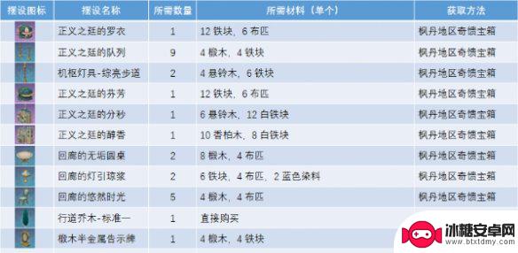 原神正义之廷图纸在哪得原石啊 原神正义之廷图纸获取途径介绍