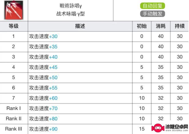 明日方舟莫斯奇诺专精材料 明日方舟阿米娅专精材料效果解析