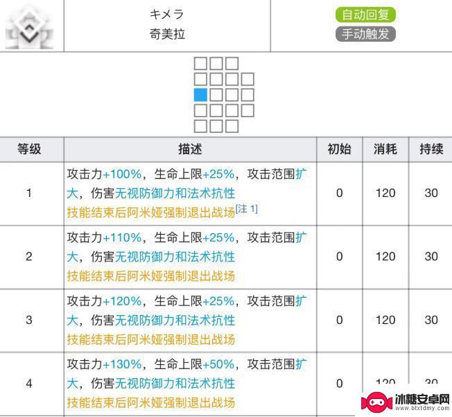 明日方舟莫斯奇诺专精材料 明日方舟阿米娅专精材料效果解析