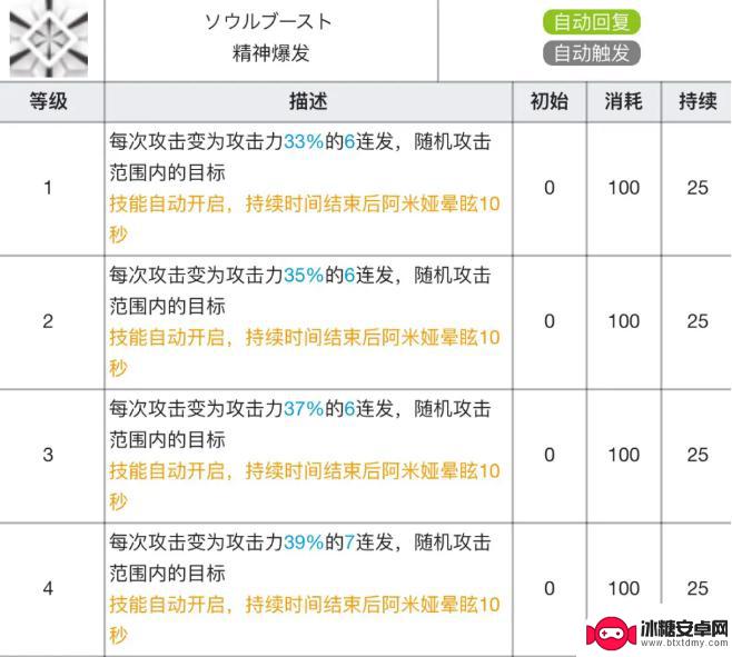 明日方舟莫斯奇诺专精材料 明日方舟阿米娅专精材料效果解析