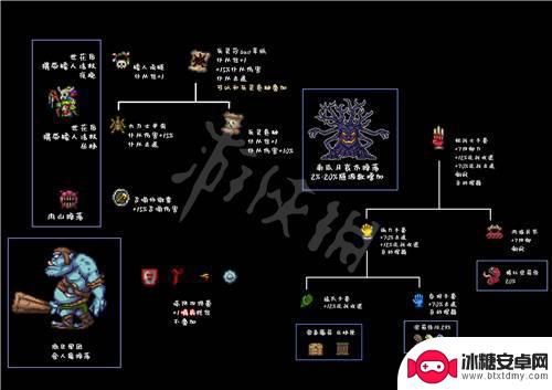 泰拉瑞亚专属配饰 《泰拉瑞亚》1.4配饰合成表下载