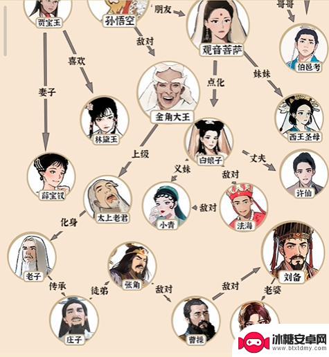 爆梗找茬王汉朝人脉 《爆梗找茬王》宝葫芦人脉通关经验心得