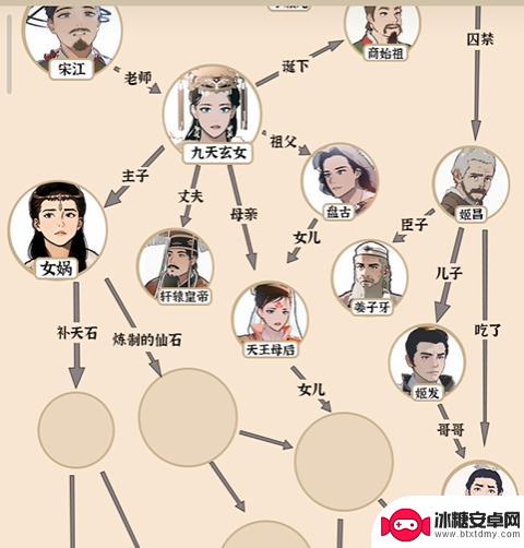 爆梗找茬王汉朝人脉 《爆梗找茬王》宝葫芦人脉通关经验心得