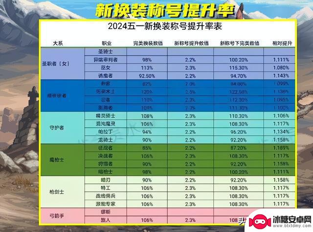 DNF：4.18版本全职业联动称号、换装提升率大揭秘！省钱攻略揭秘