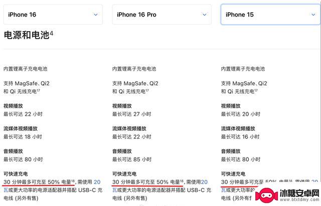 iPhone 16全系45W快充，标准版更香，库克再次引发争议？