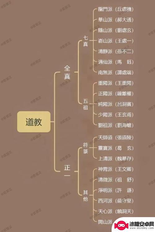神仙道3怎么换宗门 鬼谷八荒道心更换攻略