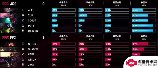 2025LPL赛区:FPX以2比1战胜JDG