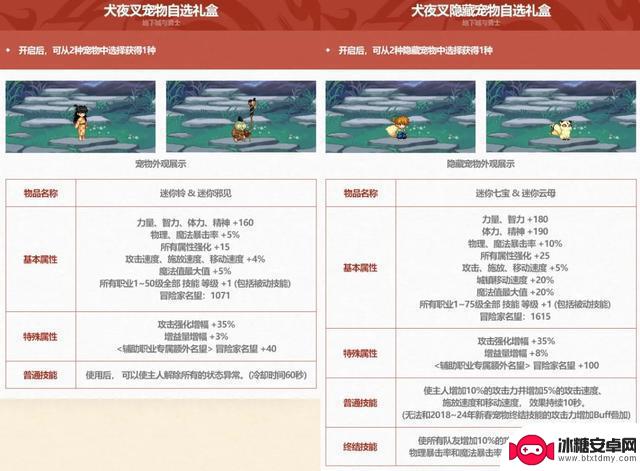 DNF:五一套装正式发布!12增幅券大规模登场,纹章迎来重大升级!