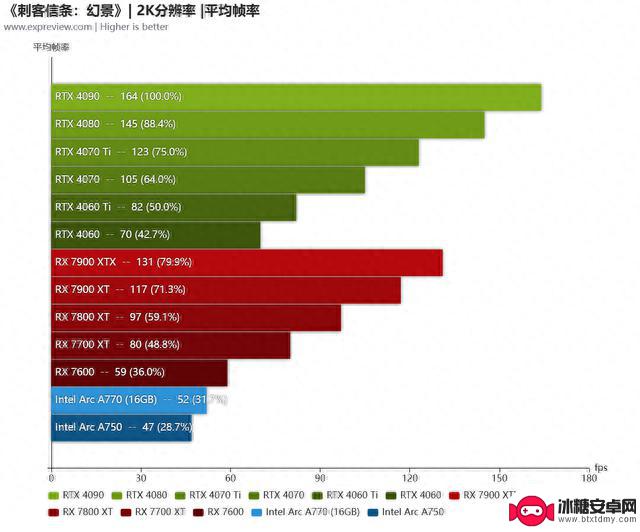 《刺客信条：幻景》硬件需求测试：配置要求够友好