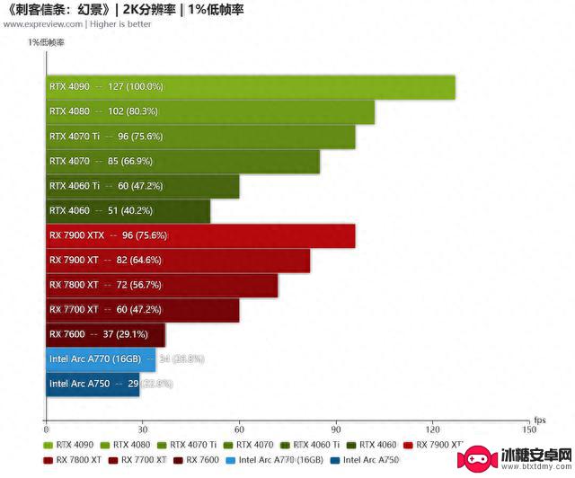 《刺客信条：幻景》硬件需求测试：配置要求够友好