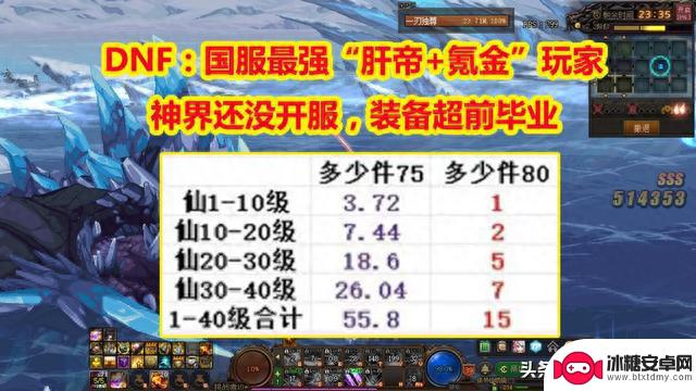 DNF：神界还没开服，装备超前毕业，国服最强“肝帝+氪金”玩家！