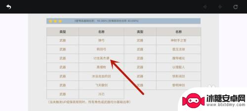 原神讨龙怎么刷 原神讨龙英杰谭副本怎么通关