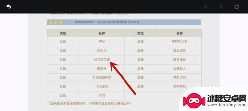 原神讨龙怎么刷 原神讨龙英杰谭副本怎么通关