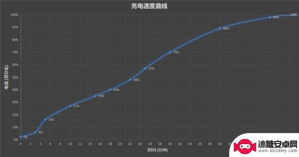 vivos12充电多久能充满 S12充电功率是多少W