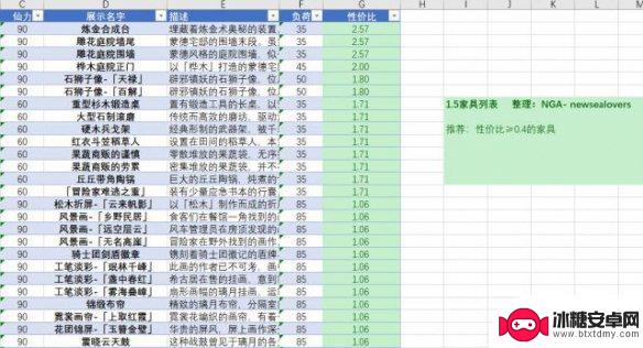 原神尘歌壶如何提升信任等级 《原神手游》尘歌壶信任等级提升攻略